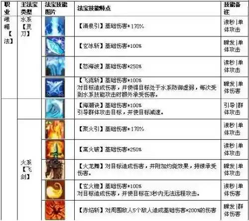 诛仙3所有法宝的技能