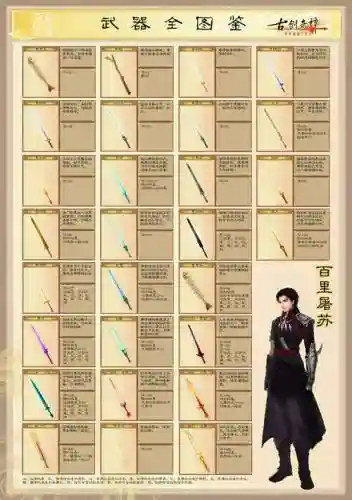 古剑奇谭厨具武器插图