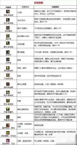 阿修罗技能属强插图