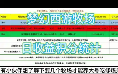 梦幻西游牧场里怎么卖钱插图1