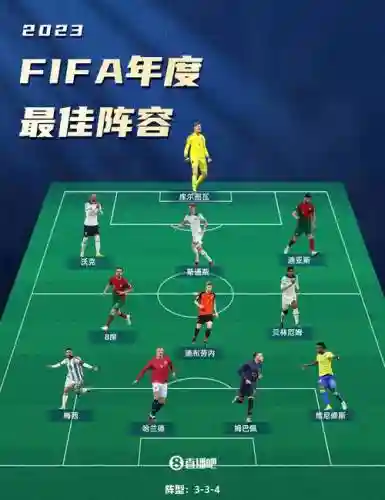 fifa阵容名字_1