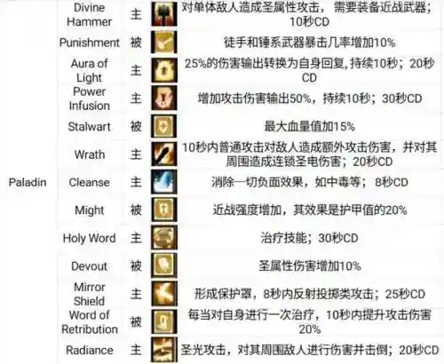 传承之心攻略
