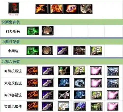 刀塔斧王阵容搭配插图