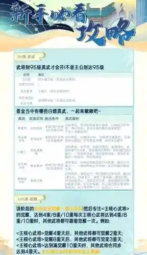 霸将三国武将培养攻略插图