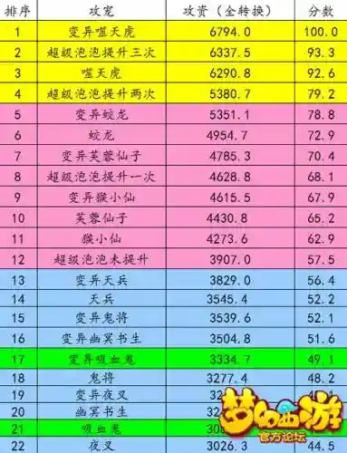 梦幻西游攻宝宝性价比