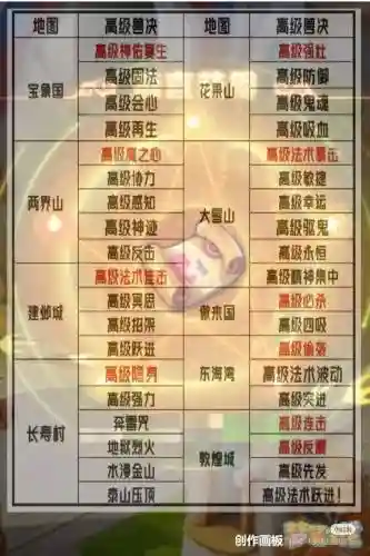 梦幻西游值钱的高兽决插图
