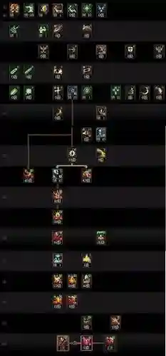 dnf改版后狂战士技能加点_1插图