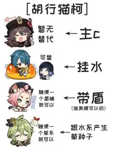 胡桃3.0阵容搭配