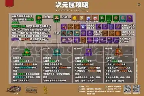 被尘封的故事攻略武器_1插图