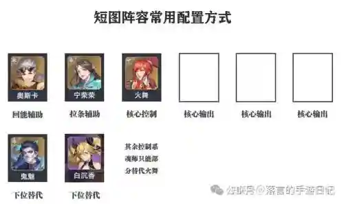 魂师对决12月阵容搭配