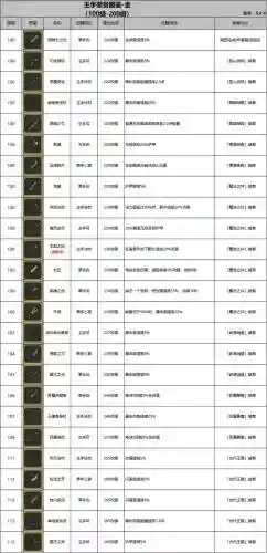 勇者装备提取有什么