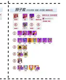崩坏2狮子座搭配阵容
