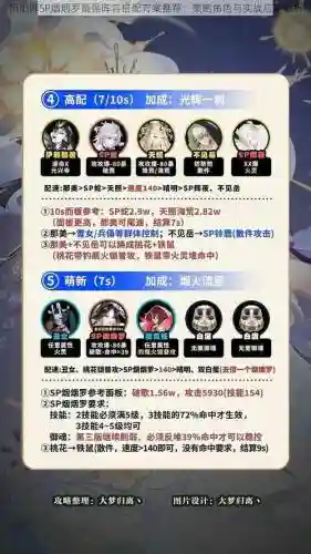 烟罗阵容搭配插图