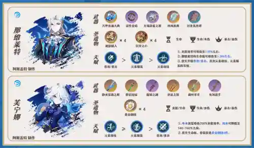 洛神最强阵容搭配插图