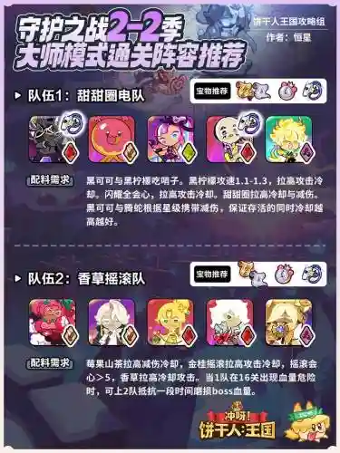 甜食守卫阵容搭配插图