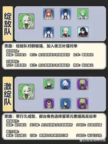 草元素阵容插图