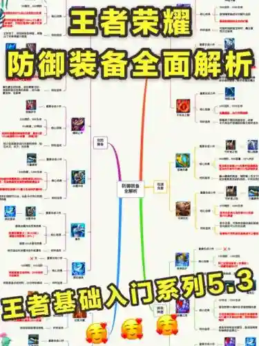 怎么查看装备属性冲突_1插图