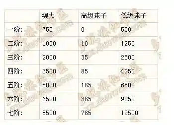 诛仙装备血祭9珠子列表_1