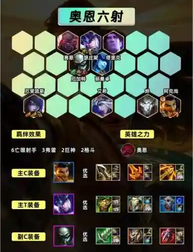 英雄联盟射手最强搭配阵容插图