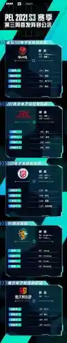 职业首发阵容插图