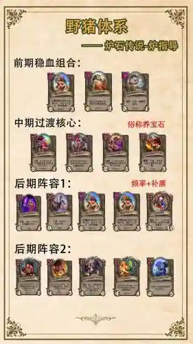 暴风酒馆阵容