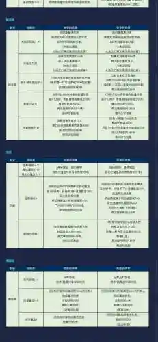 永恒之塔闪避技能插图