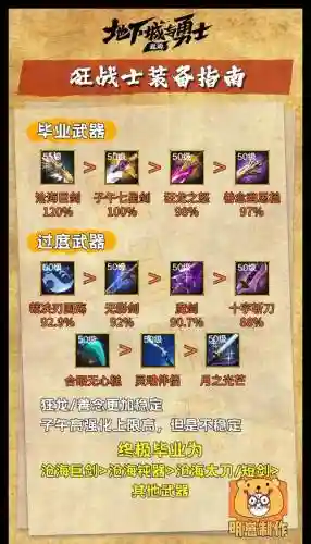 狂战最佳史诗搭配阵容