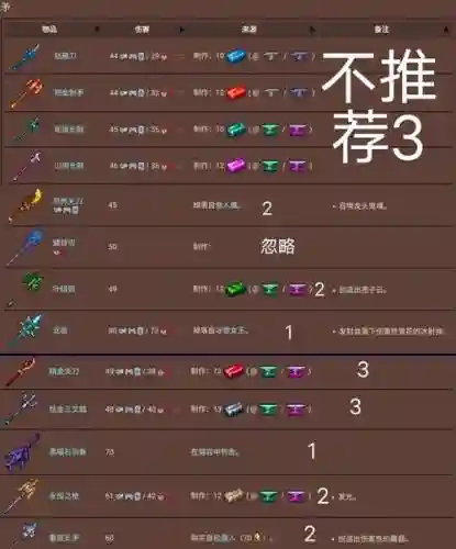 泰拉瑞亚武器助手._1