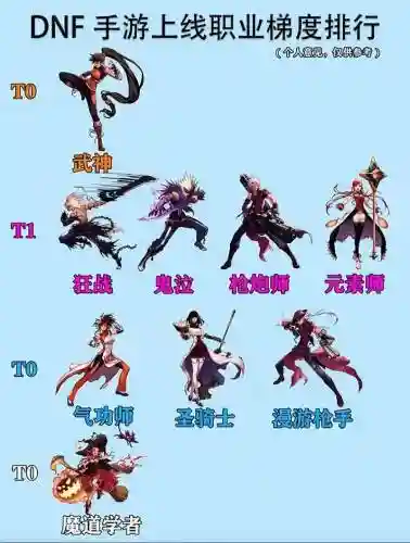 dnf技能多的职业2018插图