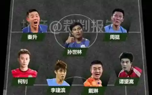 国内奇葩阵容插图