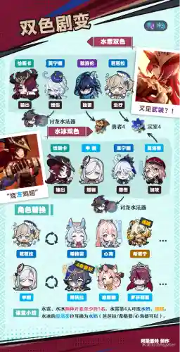 狒狒夹子阵容搭配插图