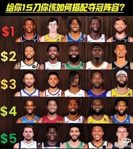 贵阳nba阵容