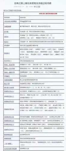 神武新手最新升级攻略插图