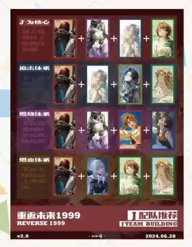 重返阵容搭配插图