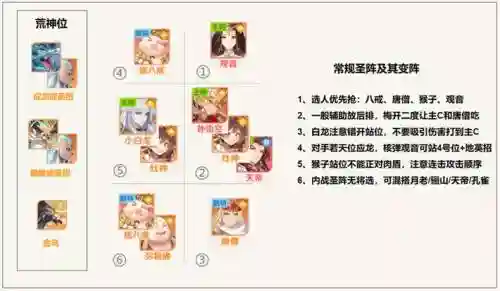 混沌棋阵容