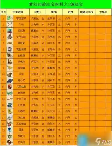 梦幻西游加法防的法宝插图