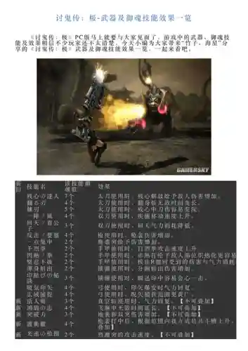 讨鬼传极御魂技能数量