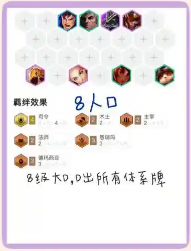 狗头拉克丝阵容