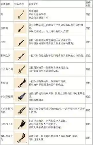 patapon3装备升级