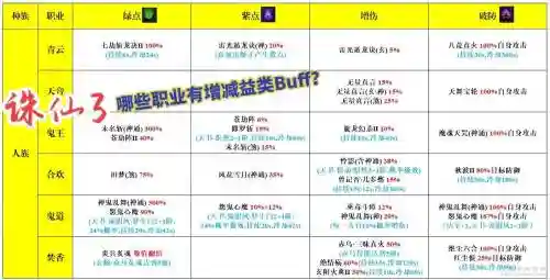 哪个职业buff技能多