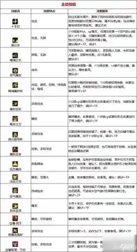 dnf技能多的职业2018