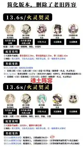 阴阳师最强魂技搭配阵容插图