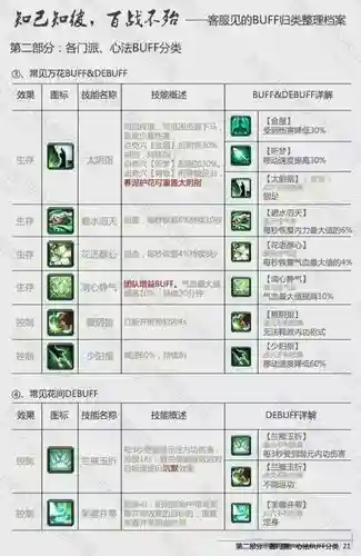 剑三全门派技能图标
