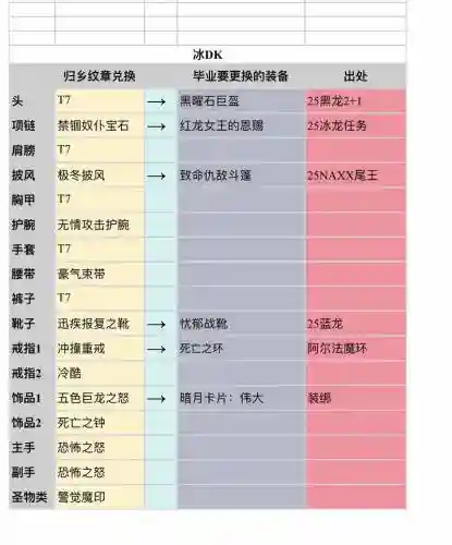 焚天之怒的装备兑换