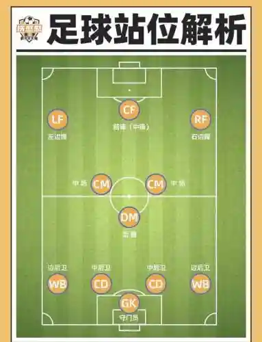 足球阵容位置_1插图
