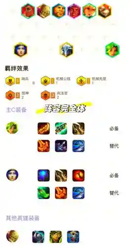 新手必学阵容插图