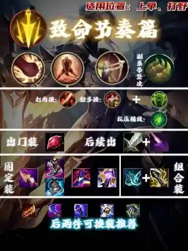 武器打天使的出装顺序插图