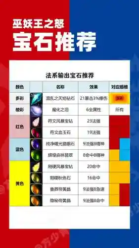 最后一步装备宝石插图