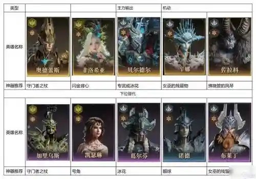 冰暴流阵容_1