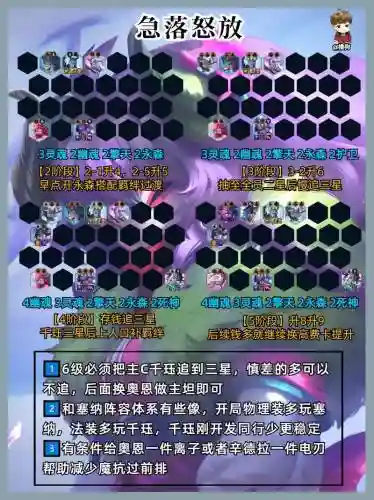 阵容搭配代码_1插图